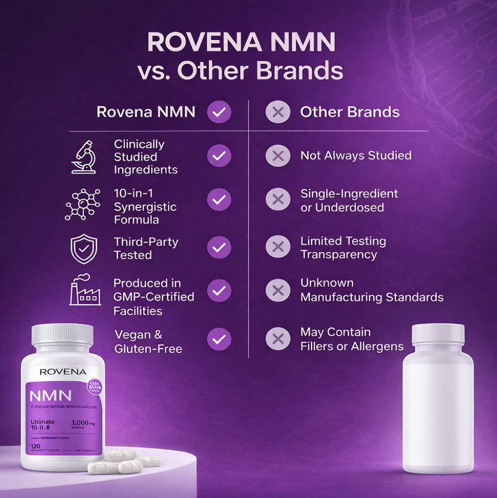 10-in-1 NMN Complex - 1000mg